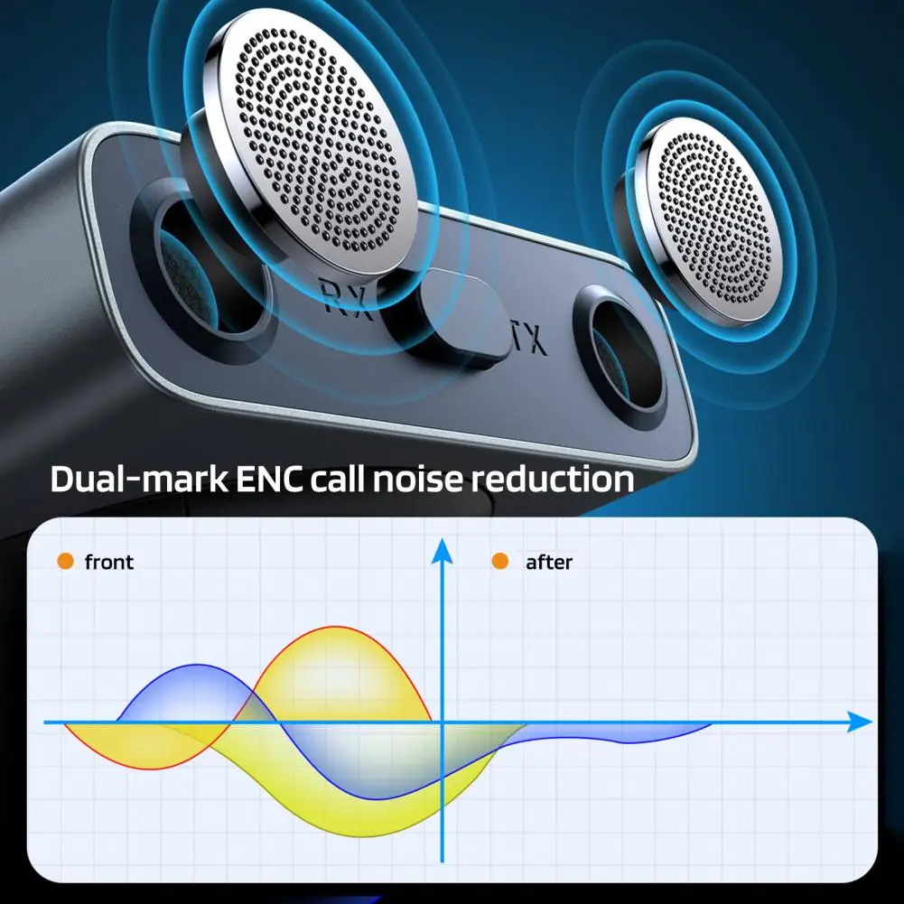 

Мини-конвертер Bluetooth-совместимый приемник улучшает автомобильное звучание с двухрежимным Bluetooth-приемником для громкой связи