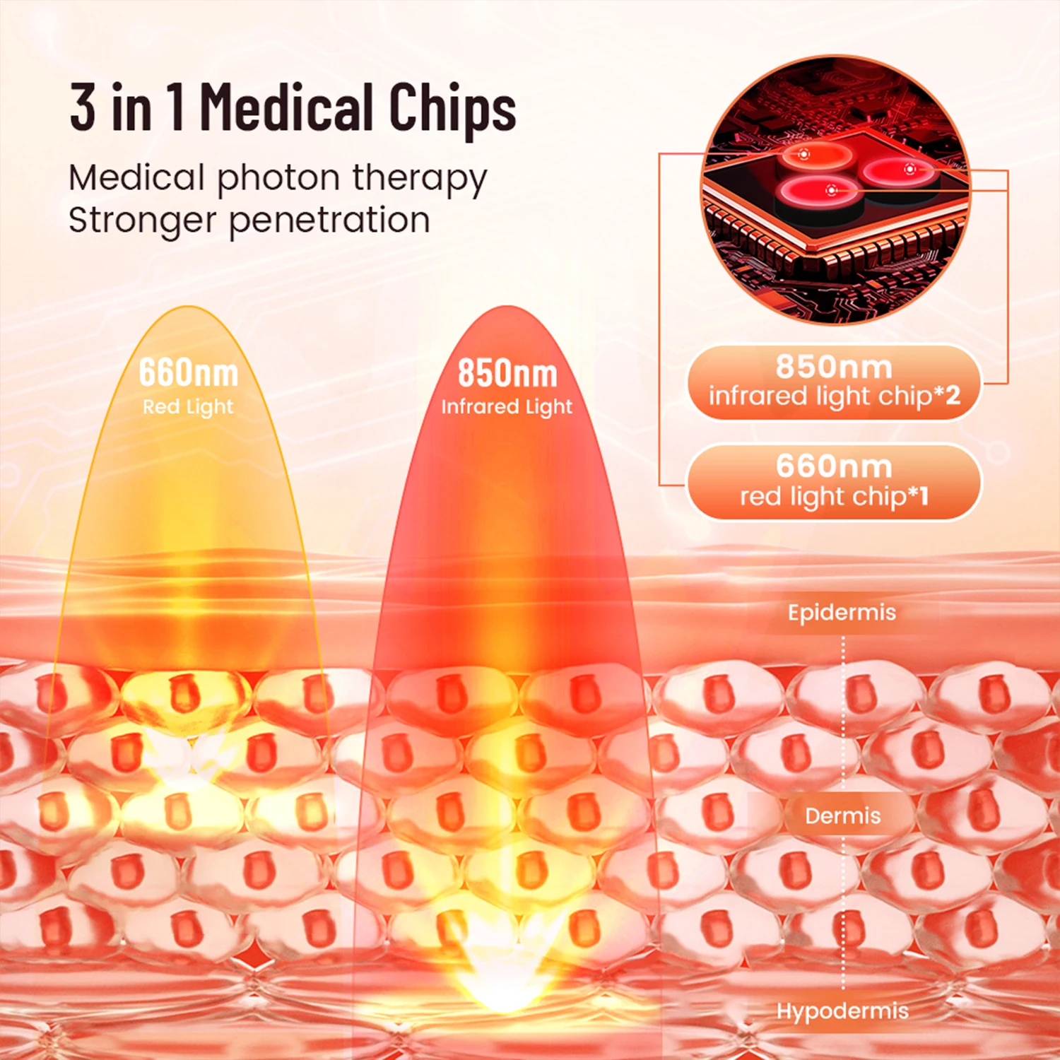 Red Light Therapy Pad Skin Care