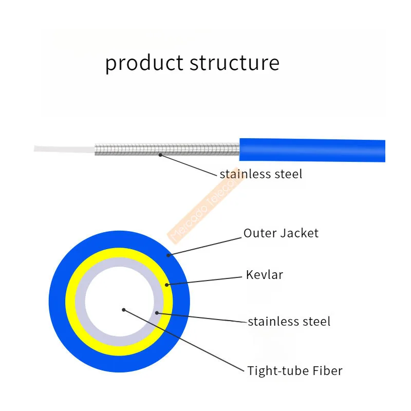LC-LC Fiber Patch Cord UPC Industrial grade Single Mode Simplex Armoured 3.0mm FTTH Indoor and outdoor Optical Patch Cable