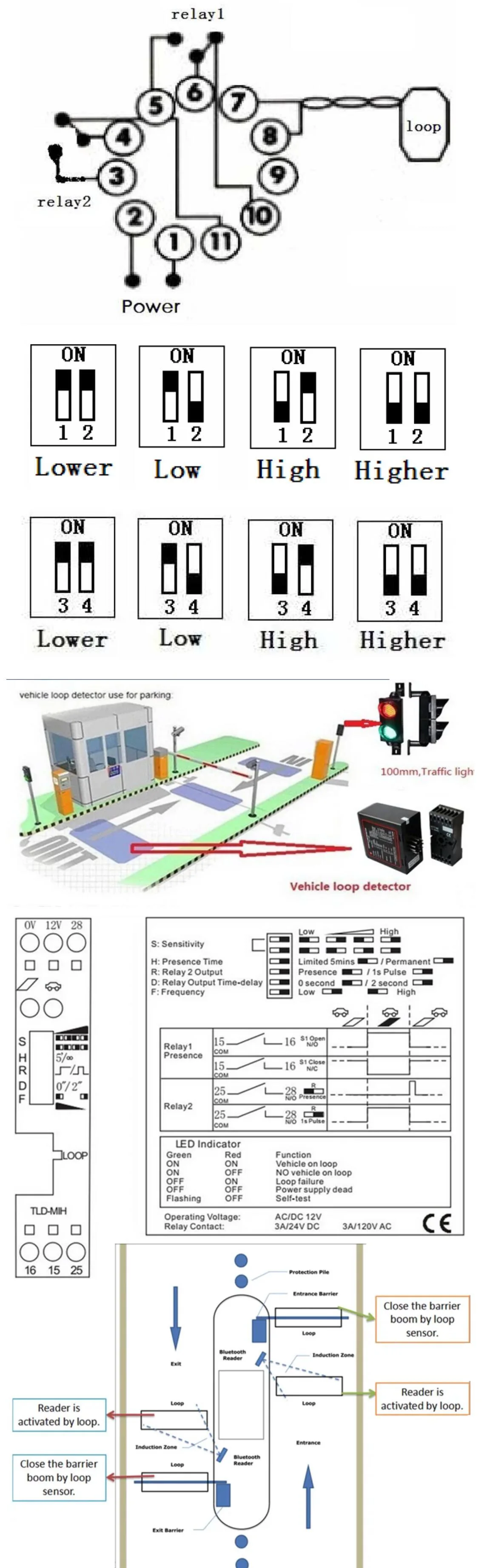 PD132 Multi Voltage Vehicle Loop Detector 12V-220v AC/DC Gate Sensor Safety Devi