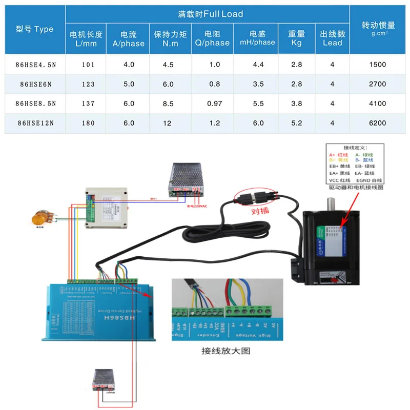 고토크 고속 CNC 네마34 86mm 12N 폐쇄 루프 스테퍼 모터 86HSE12N 6A 2상 4선 3m 케이블 스테퍼 모터