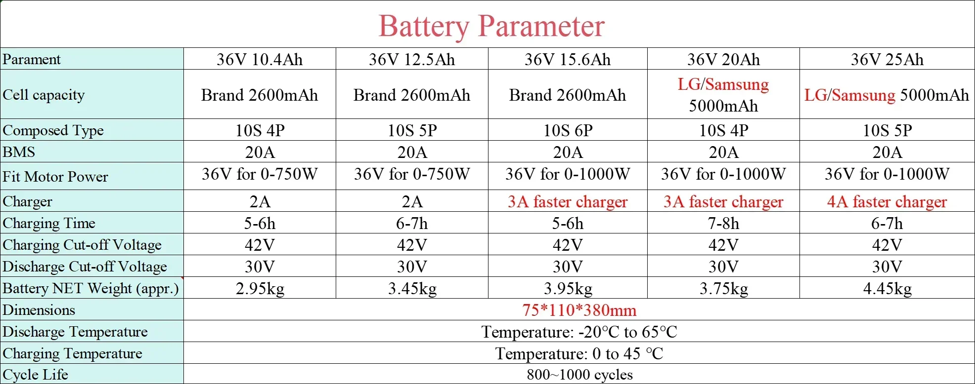 Für COLORWAY Hitway BK3 BK5 BK6 BK8 BK11 BK37 EBike Batterie Akku 36V 12Ah 15Ah 20Ah Batterie für OneSport BK6 EVERCROSS EK5 EK6 – Detail 1