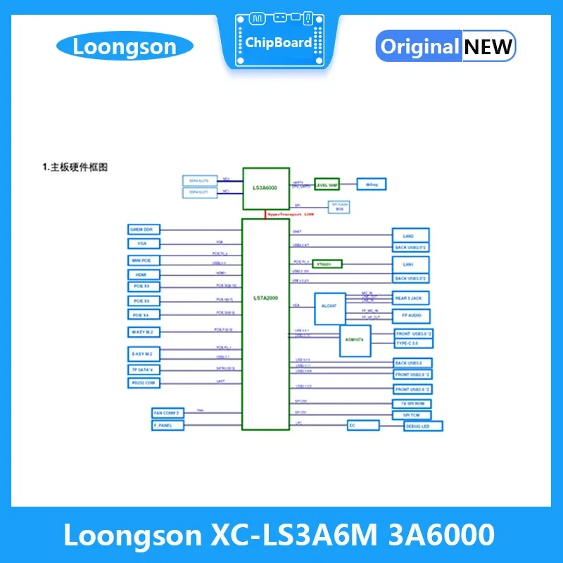 Loongson Corerboard XC-LS3A6M  , 3A6000