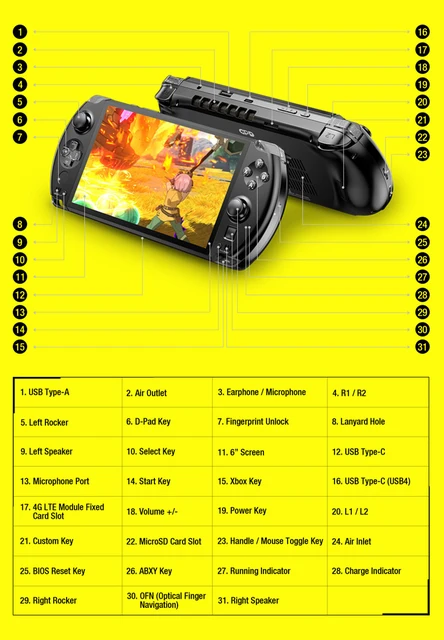 GPD WIN 4 Handheld Game Console Portable Laptop AMD 6800U GPD WIN 4 Handheld Game Console Portable Laptop AMD 6800U