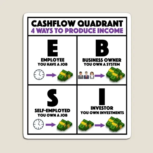 Rich Dad Poor Dad Cashflow Quadrant Magnet Holder Funny Baby For Fridge Organizer Decor Cute Stickers Kids Colorful Magnetic