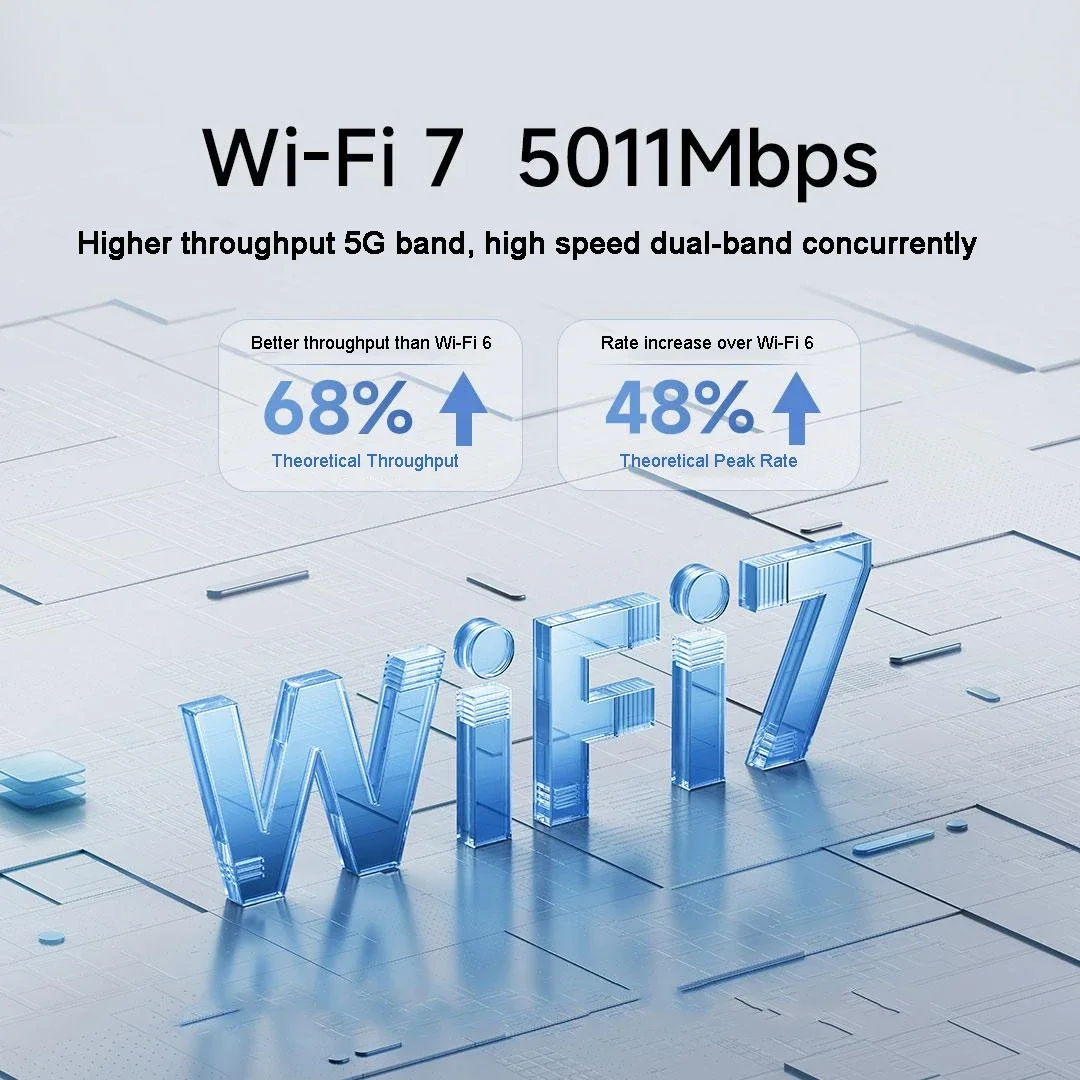 XIAOMI Router BE5000 WiFi 7 5011Mbps 2.4G/2.5GHz Network Port 512MB Memory Dual Broadband Access Network Security Protection CN 2