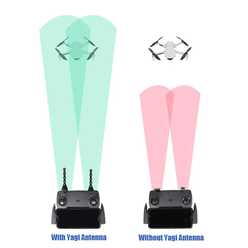 Antenne Yagi 5.8GHz pour DJI Mavic 2/RC Pro/Mini/Phantom 4 Pro - Lot de 2