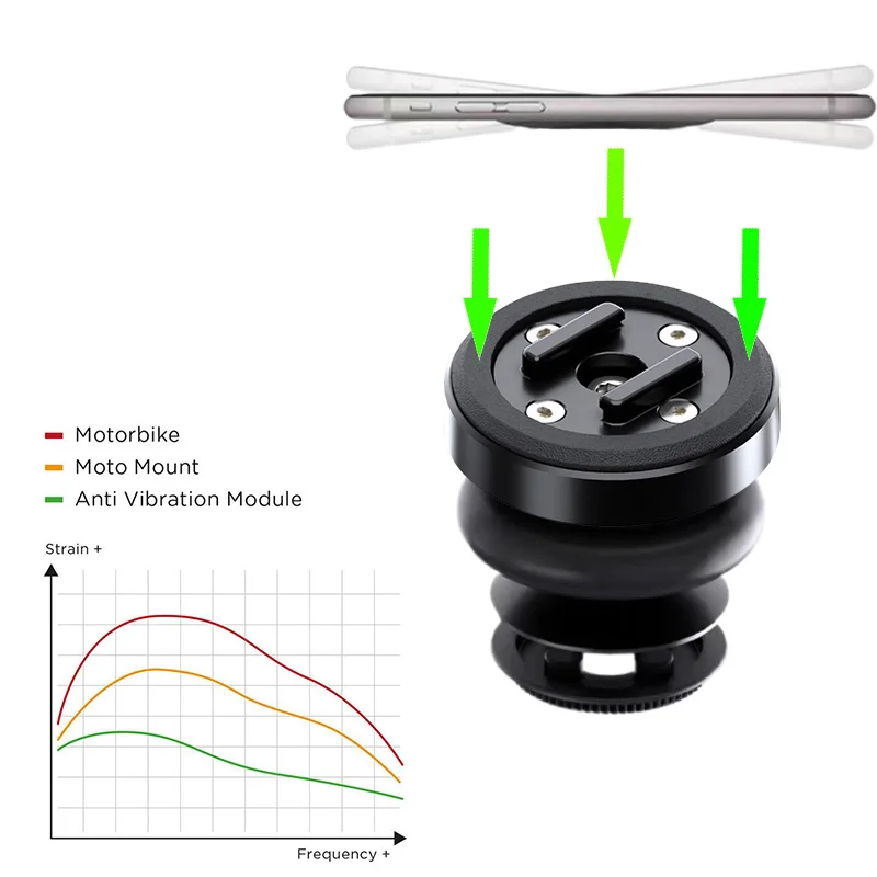 Motocycle 휴대 전화 방진 모듈은 렌즈를 보호합니다. 방진 모토 쉐이크 방진
