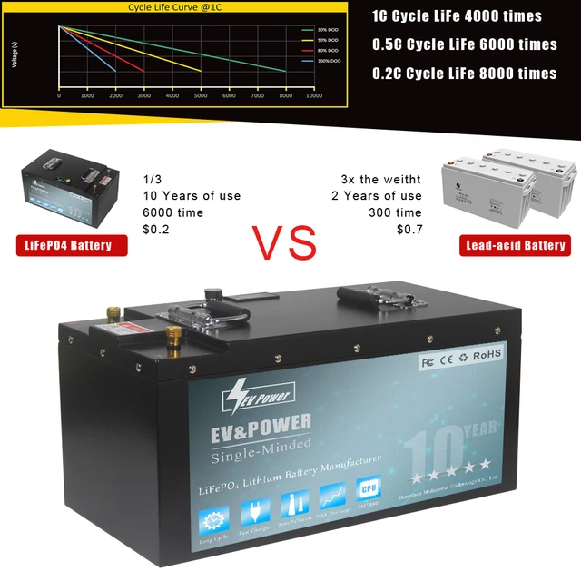 NEW 12V 100AH 120AH 200AH LiFePO4 Storage Battery Built-in Bluetooth BMS  Power Batteries 6000 Cycles For RV Campers Golf Cart - AliExpress