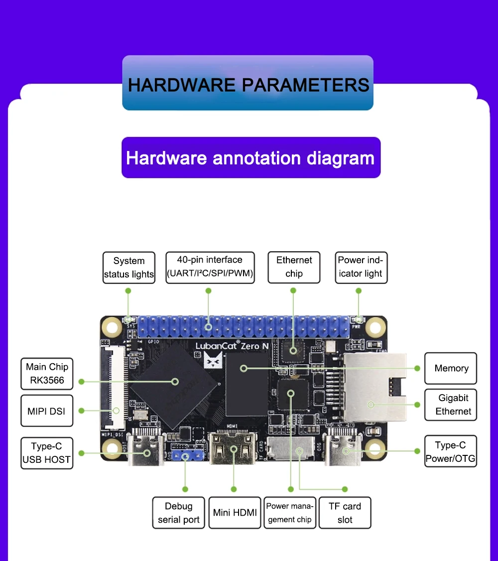 LubanCat Zero N Development Board Network Port Version Rockchip RK3566 Card Comp