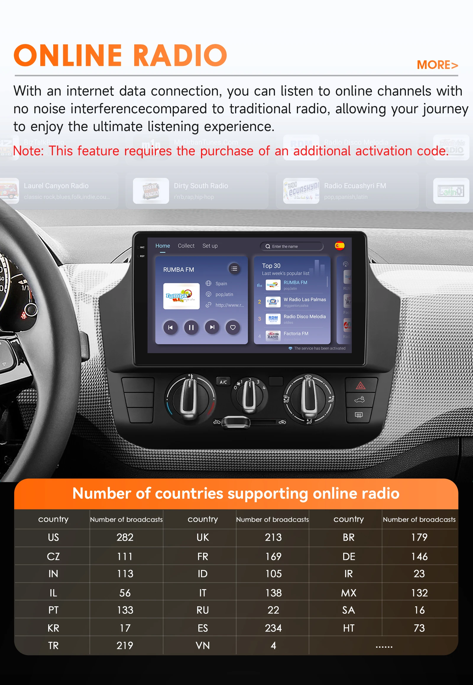 CarPlay Android Auto Autoradio für Volkswagen UP 2017 - 2023 Manuelle Klimaanlage GPS Intelligente Systeme Stereo Multimedia Autoradio 6115 – Detail 28
