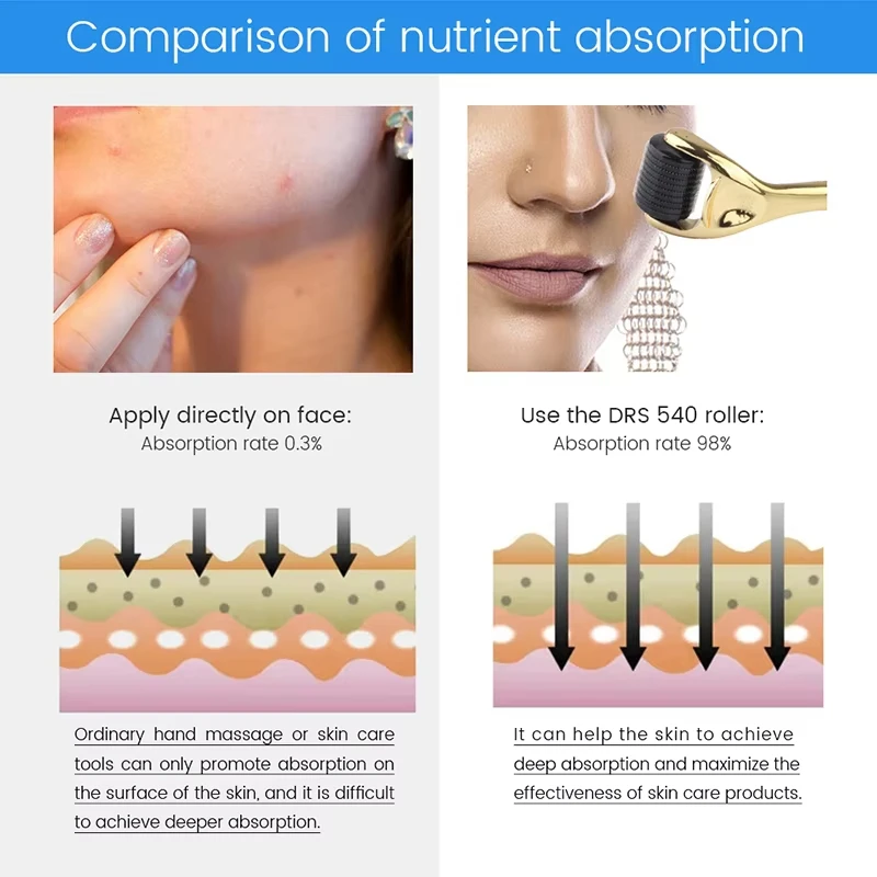 Rejuvenating Microneedle Facial Roller