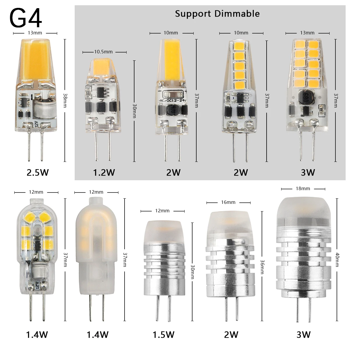 dsc-products