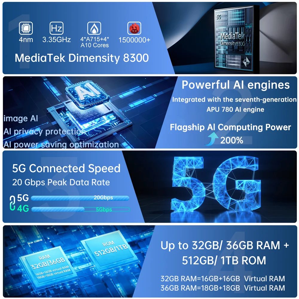 Unihertz Tank 4 Pro 8849タフネススマホ 5G AI内蔵 720P