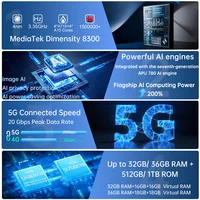 【World premiere】Unihertz by 8849 Tank 4 pro Smartphone 5G with 720P Projector Dimensity 8300 36GB+1TB Cellphone 3k AMOLED 3