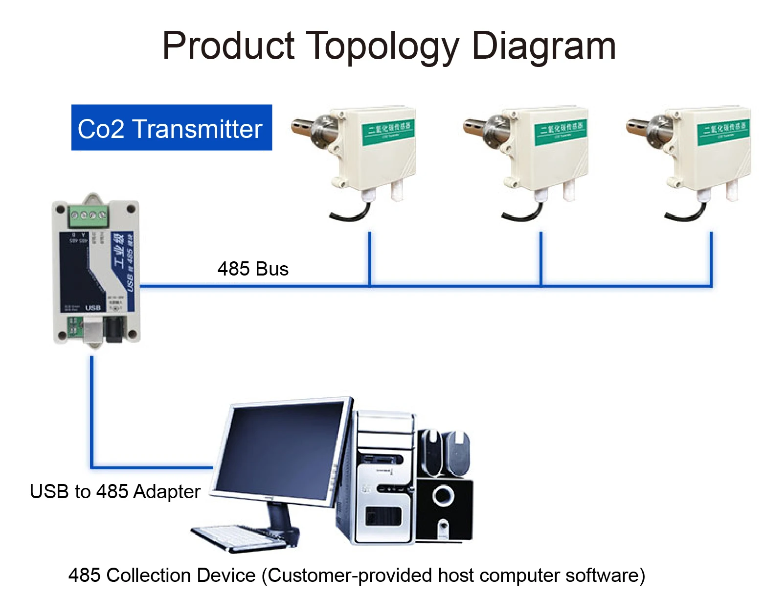 Duct CO2 Sensor RS485 4‑20mA 0‑5V 0‑10V IP65 Industrial Pipeline CO₂ Transmitter