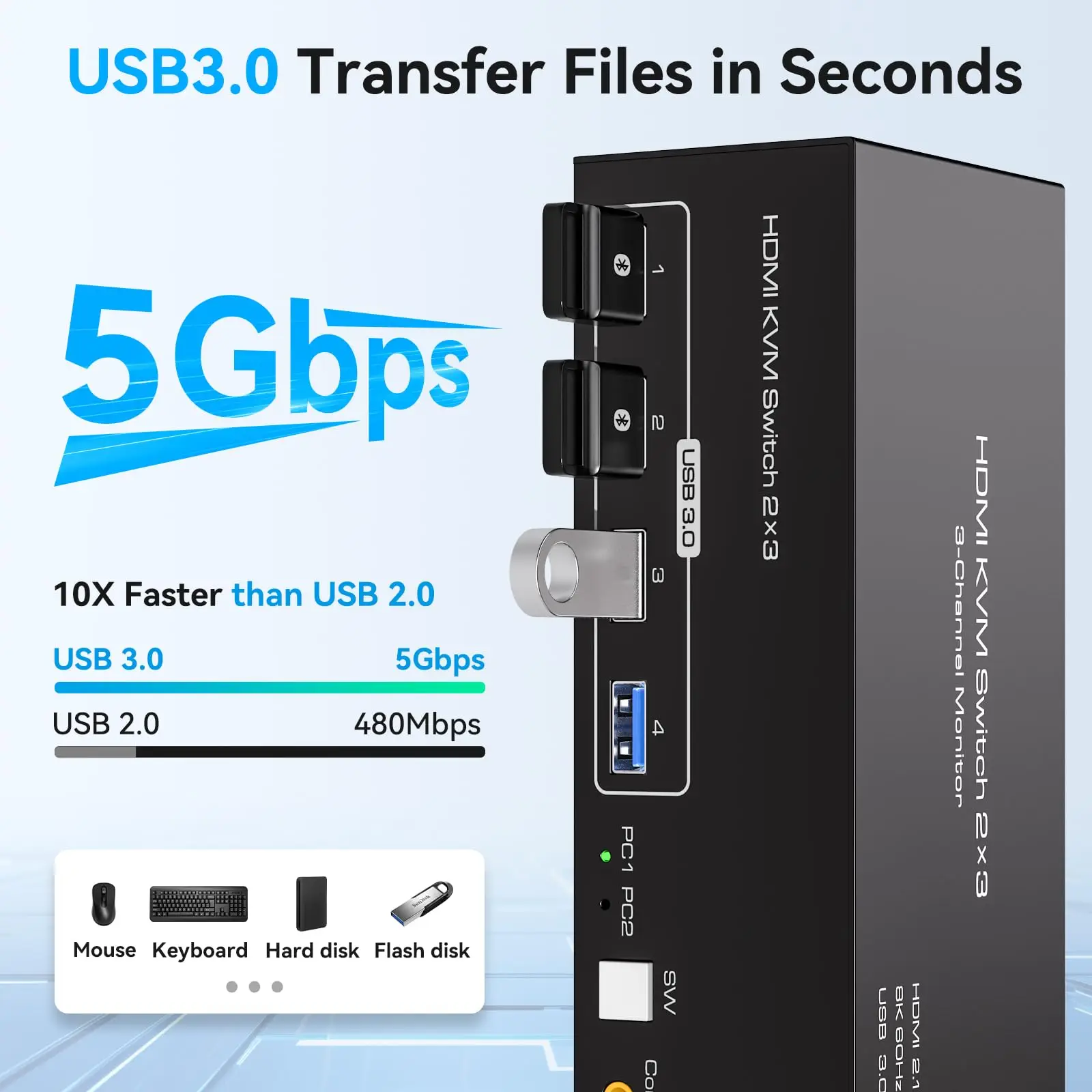 Ʈ HDMI USB 3.0 KVM ġ,  3 , ǻ 2 , 8K 60Hz, 4K 120Hz, 2x3 Ʈ  KVM ó