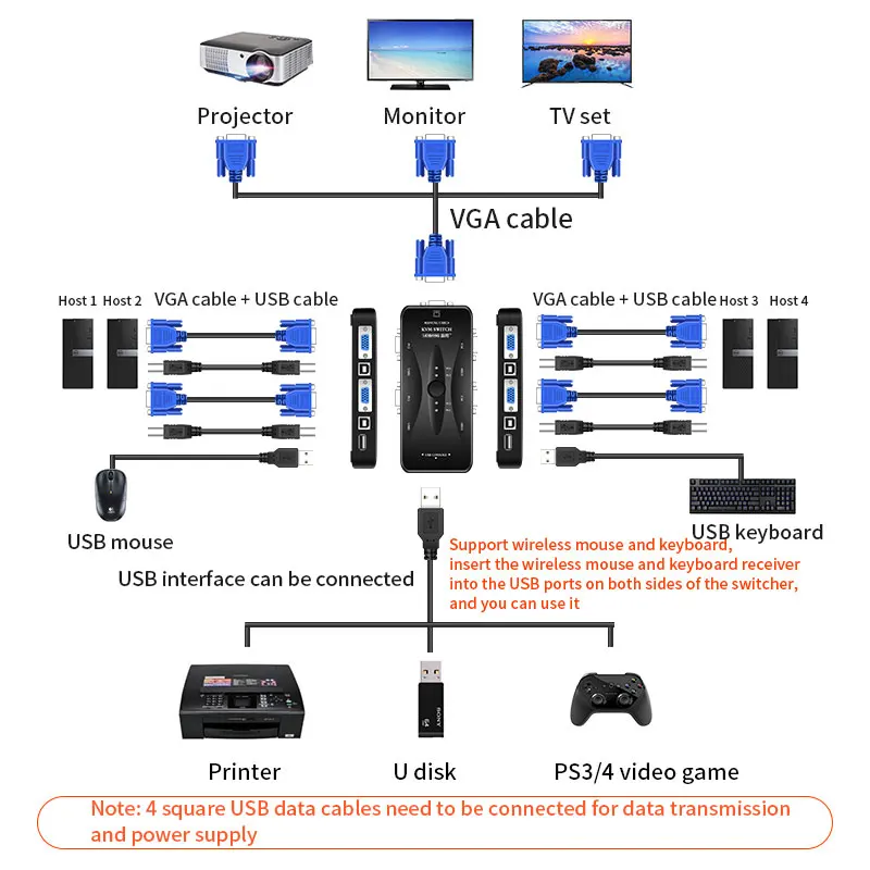 2 And 4 Port VGA KVM Switch 1080P USB2.0 Splitter Mouse Keyboard Printer Pendrive Share Switcher Box Adapter Out