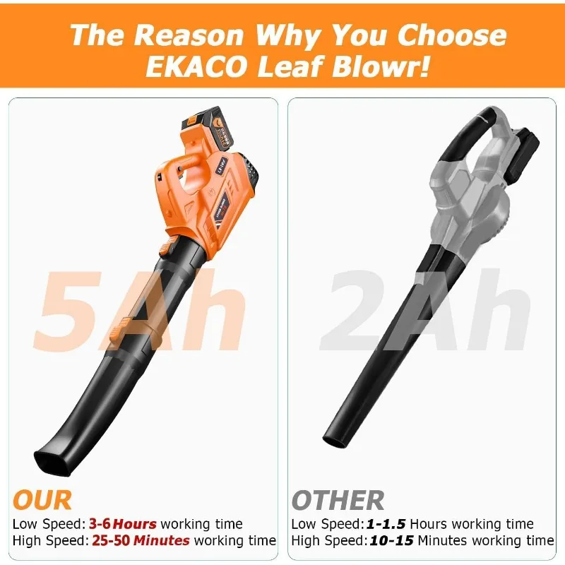 https://ae01.alicdn.com/kf/Sac821b88886d4f22973f6472e0e63f34l/180MPH-21V-Leaf-Blower-Cordless-with-2-X-5-0-Ah-Battery-Charger-Electric-Leaf-Blower.jpg