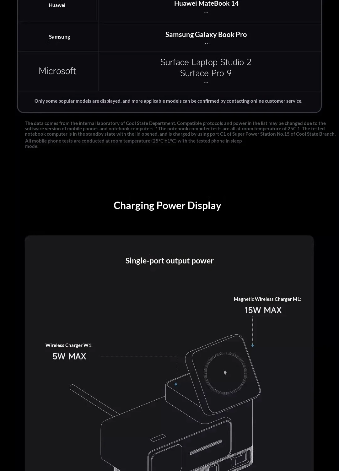 CUKTECH Super Power Station No.15 140W 6-in-1 Multi-Function Desktop Charger GaN Fast Charger
