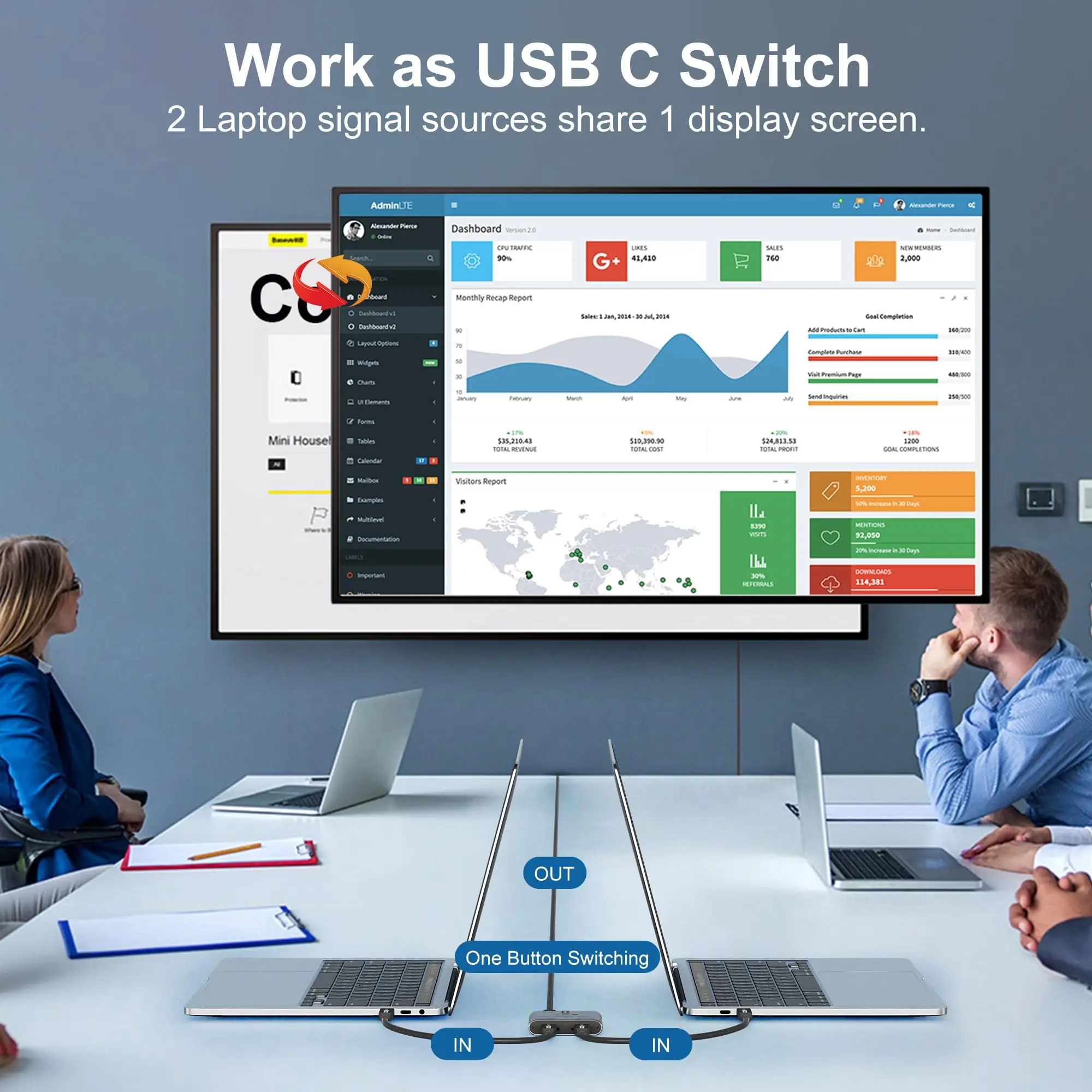USB