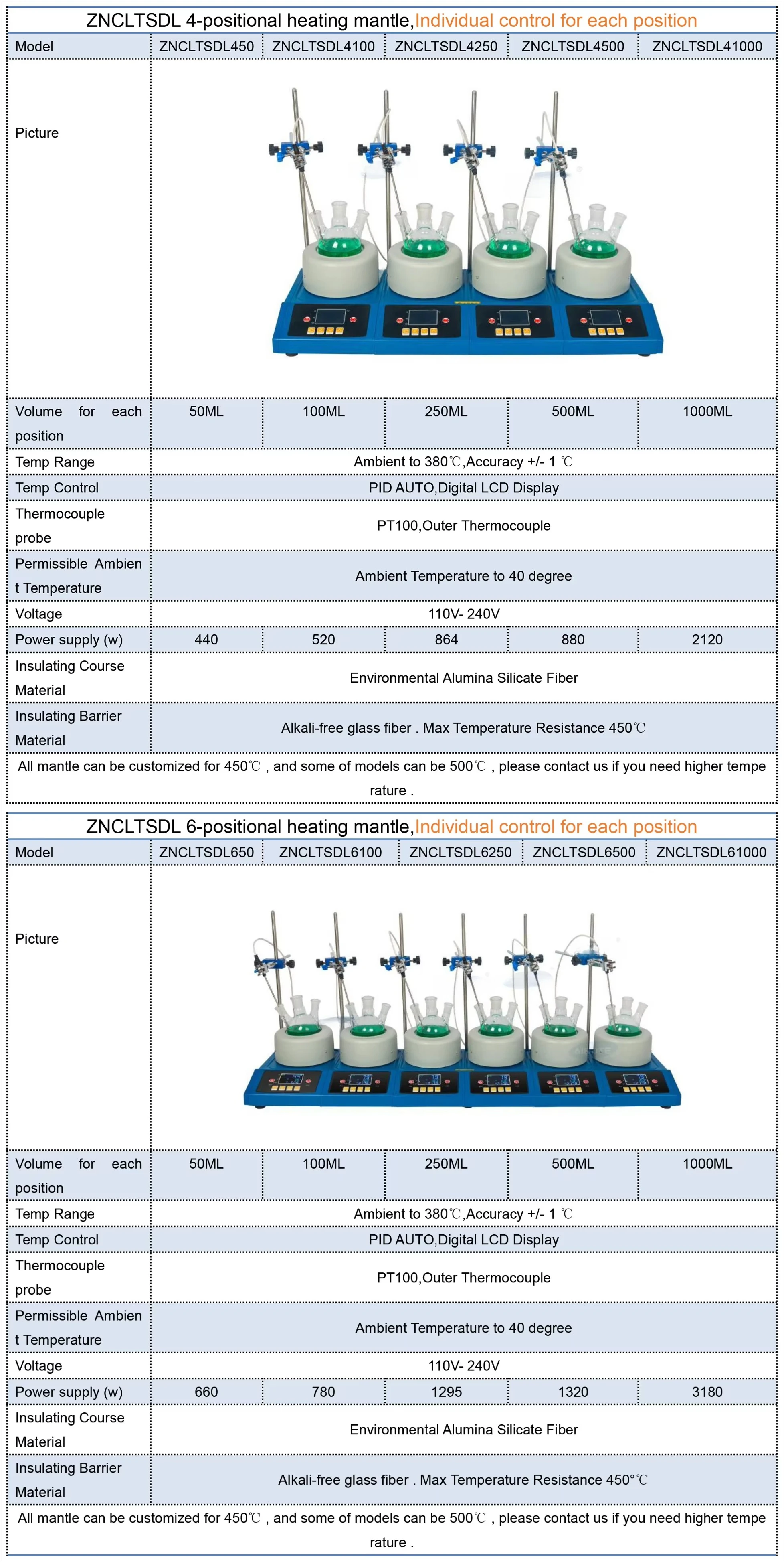 Digital Display Heating Mantle for Laboratory 250ml-2000ml Capacity without Agit