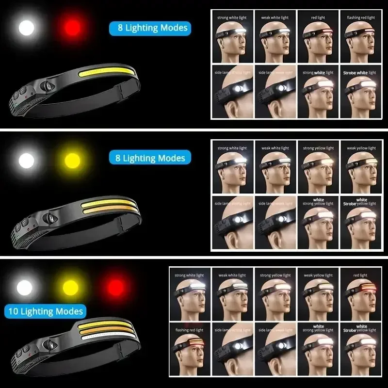 Head Flashlight COB Headlamp Work Light USB Rechargeable LED+COB Headlamp Introdution Sensor Lithium Battery 5 Modes for Outdoor COB Floodlight Emergency LED
