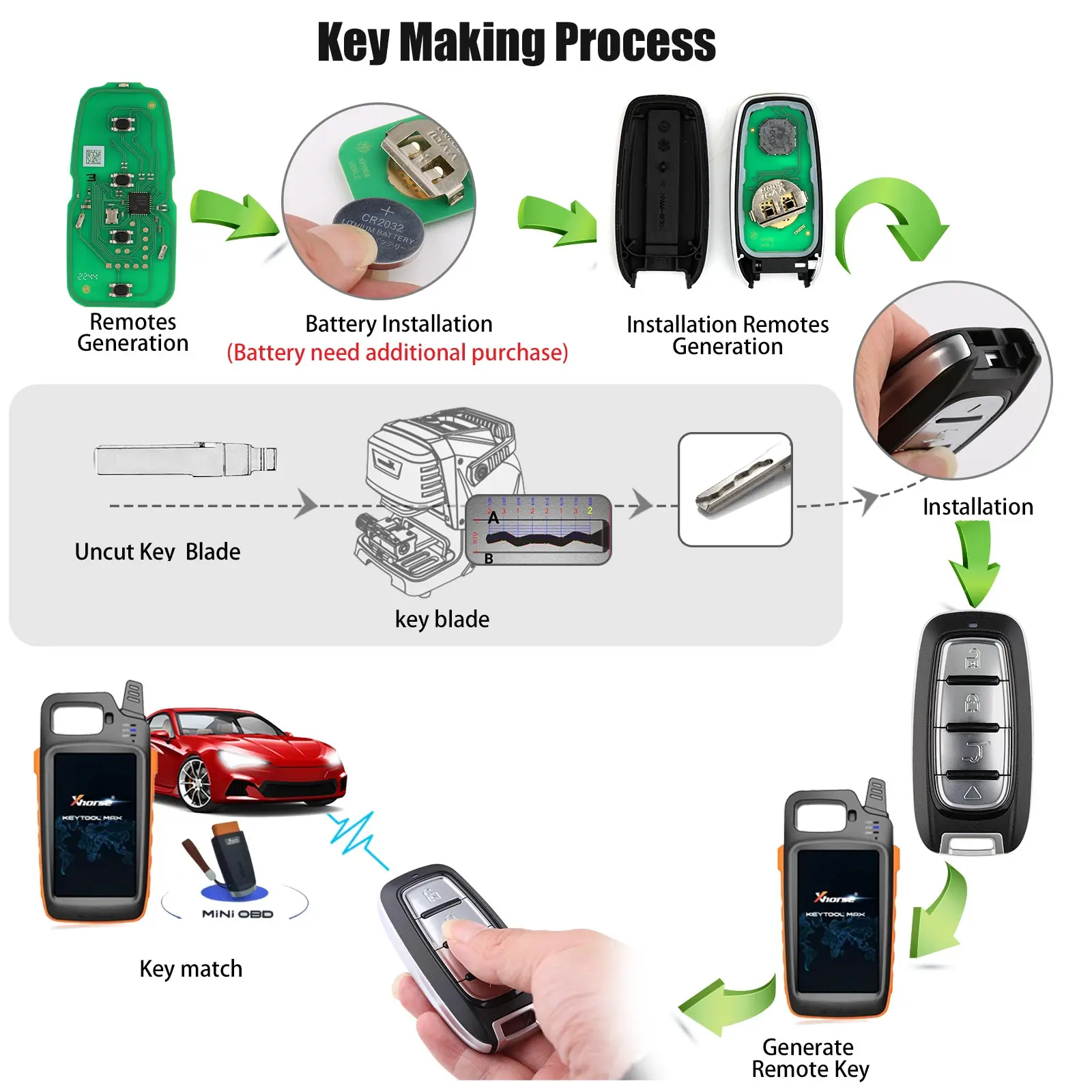 1PCS XHORSE XSCH01EN KE.LSL Style XM38 Universal Smart Key