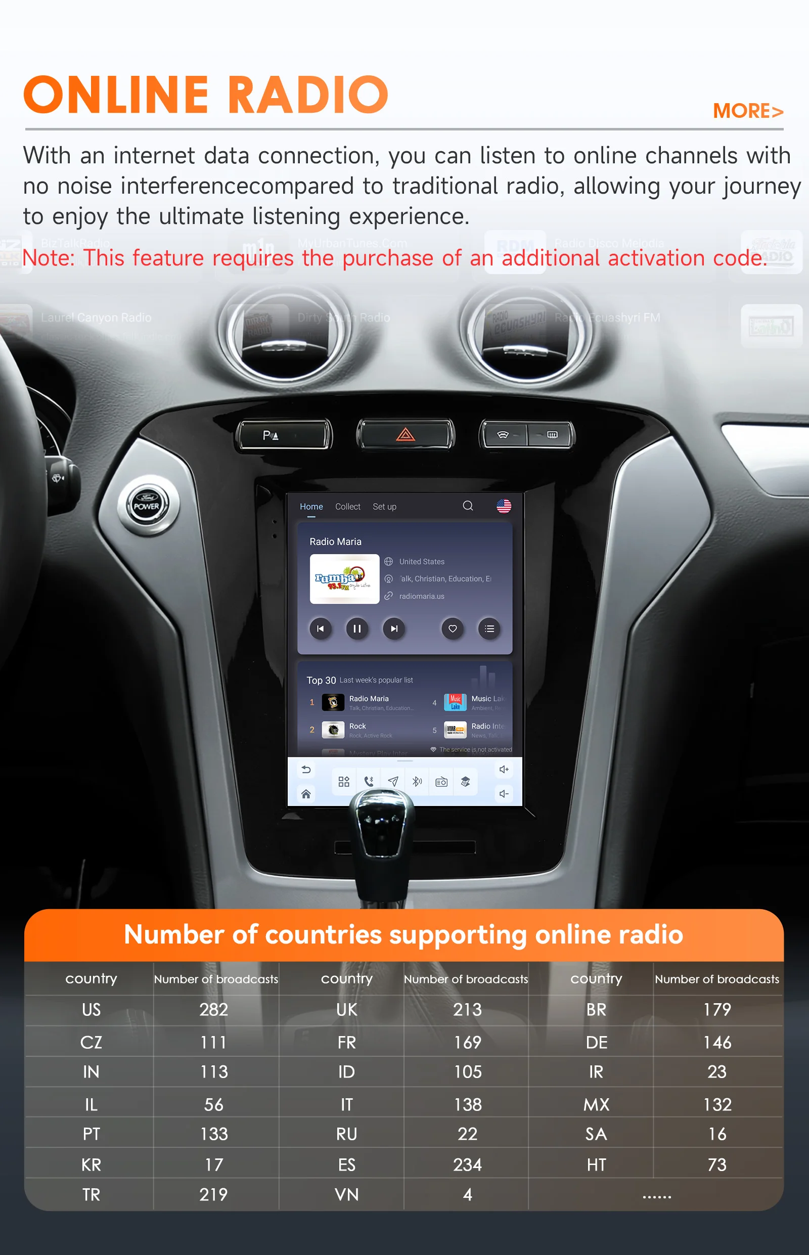 9,7-Zoll-Autoradio mit AI Carplay und Android 14 für Ford Mondeo MK4 Galaxy 2011 2012 2013 Multimedia mit Snapdragon 6115 GPS Stereo 360 Kamera – Detail 29
