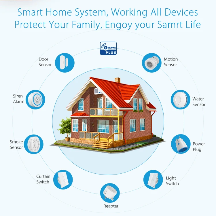 NEO Coolcam Z-Wave Plus 700series PIR Motion Detector With Temperature Humidity