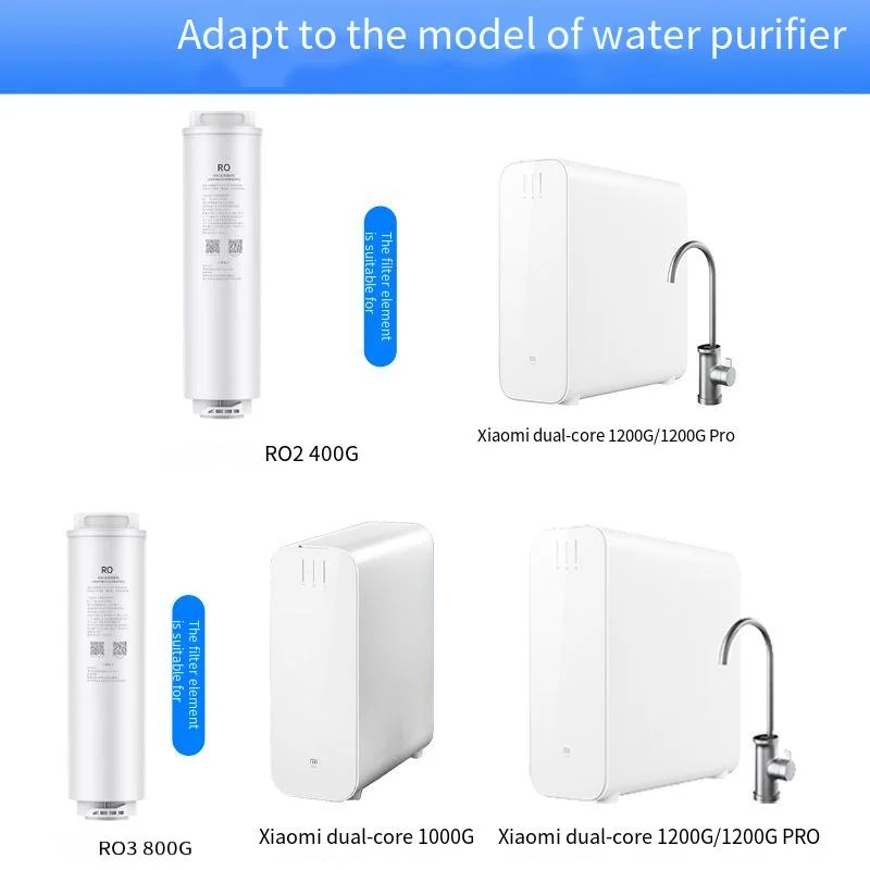 Dual Core for Mijia Water Purifier 1000G/1200G Filter Element PPC5 Composite 400G Reverse Osmosis RO1 Filter Element