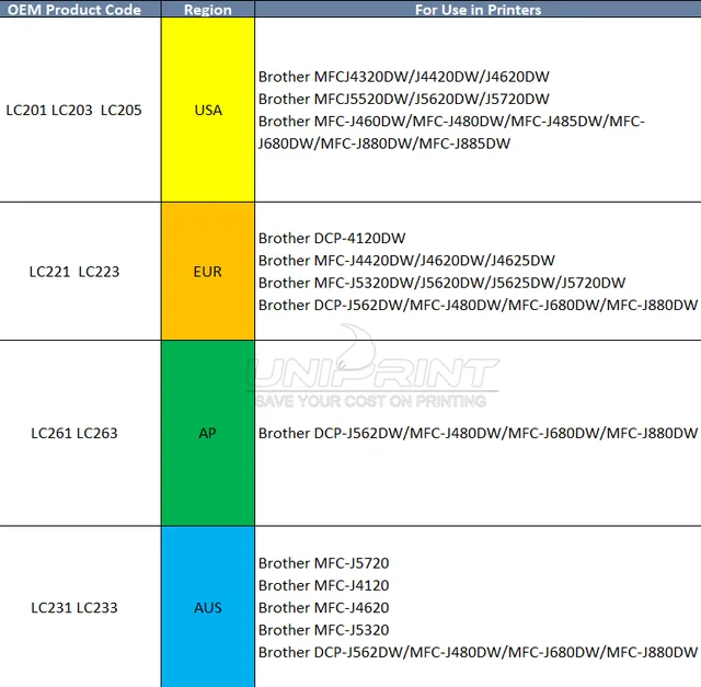 Mfc J 5335 Dw 5 Farb-Patronen Set Kompatibel Für BROTHER MFC-J5320DW MFC Brother Mfc J4410dw Patronen