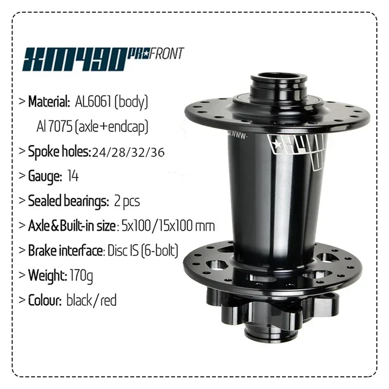 dsc-products