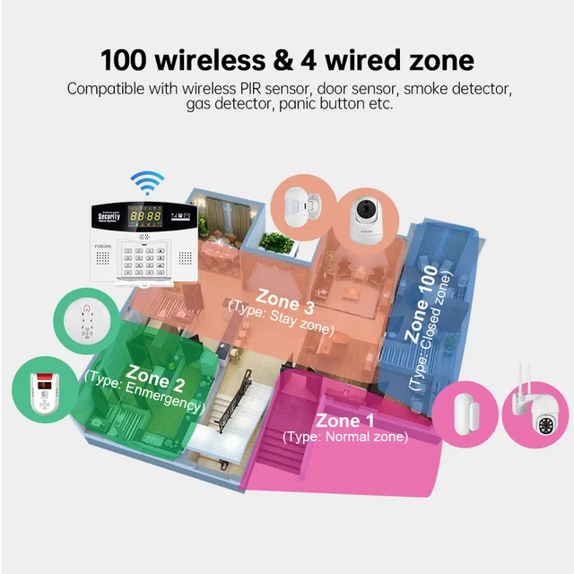 Fuers W210 DIY Tuya Smart Alarm System WIFI Burglar Alarm Smart Home GSM Alarm System  Color LCD Display Security Motion Sensor 6