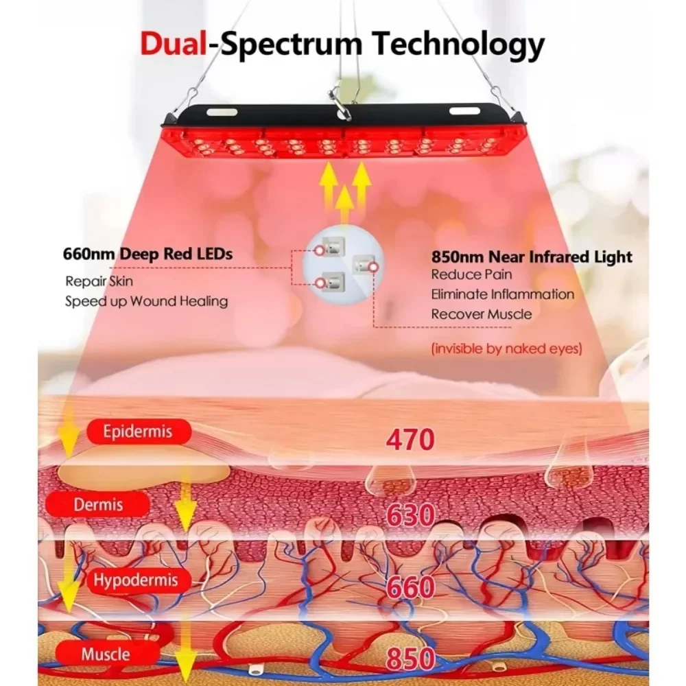 Red Light Panel Lamp 660nm&850nm Wavelengths Beauty Infrared Lamp for Relieve Body Fatigue Optimize Health Gadgets Dropshipping