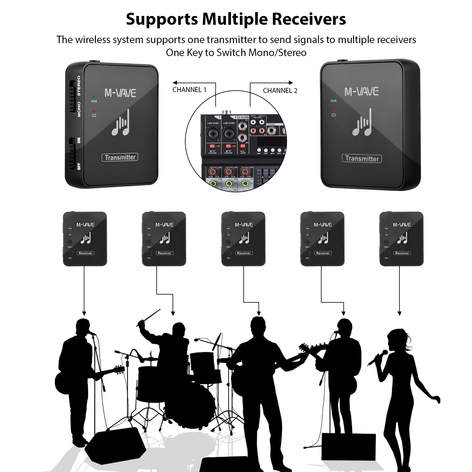 M-vave WP-10  ý ̾ ,  ۽ű, ù  ׷   , 2.4G  ũ ű, ۽ű ű