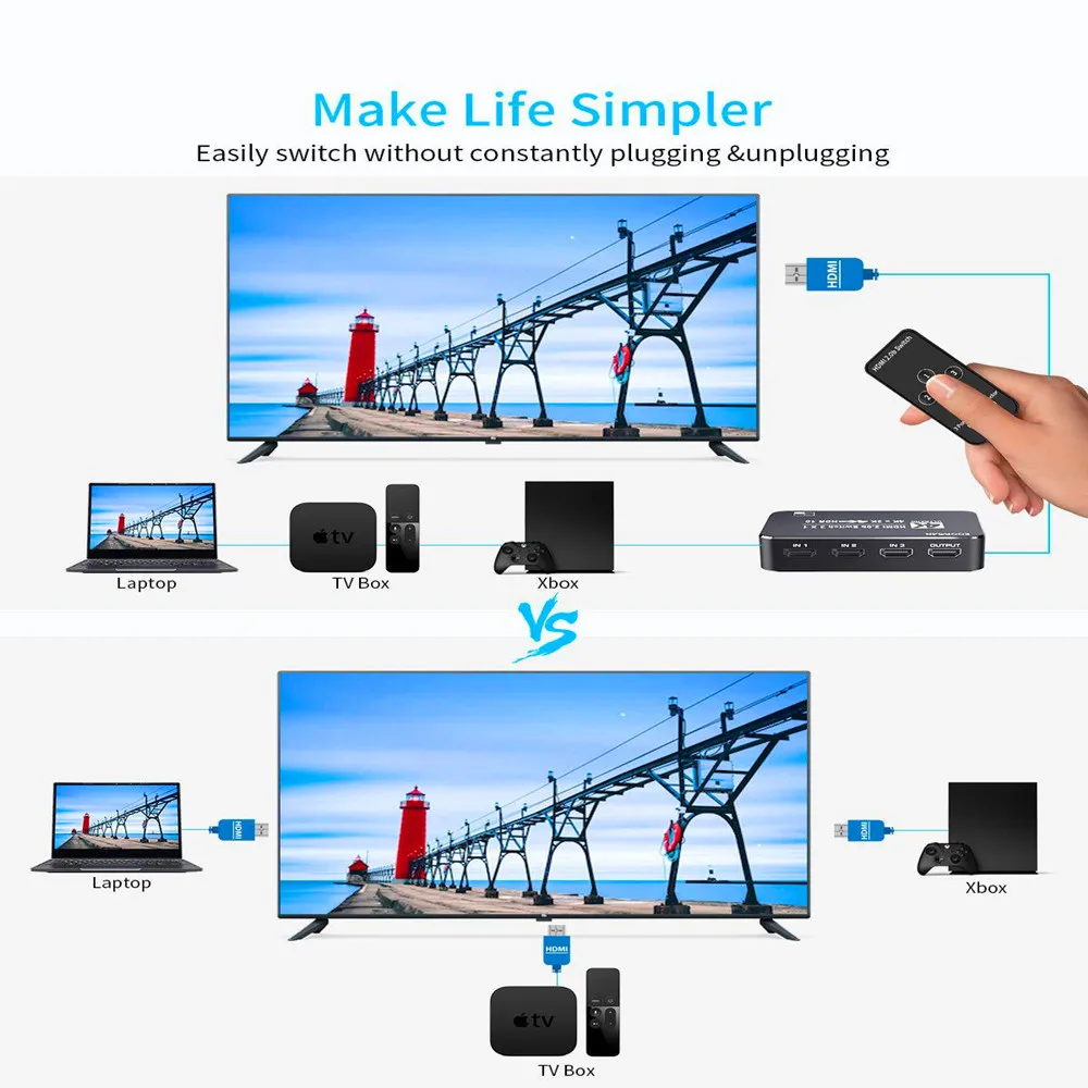 HDMI 2.0 ġ, 4K 60Hz HDR ġ, HDMI ڽ, HDMI ó ڽ, PS5, PS4 , Xbox ø X,  TV, 4K HDTV, HDMI 3 in 1 out, 4/5 