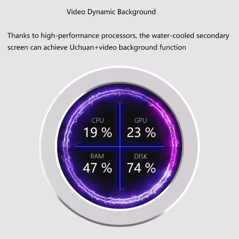 USB  ǻ  2.1, 2.8 ġ IPS ý  ȭ, 480x480, ũ PC ǻ   ÷