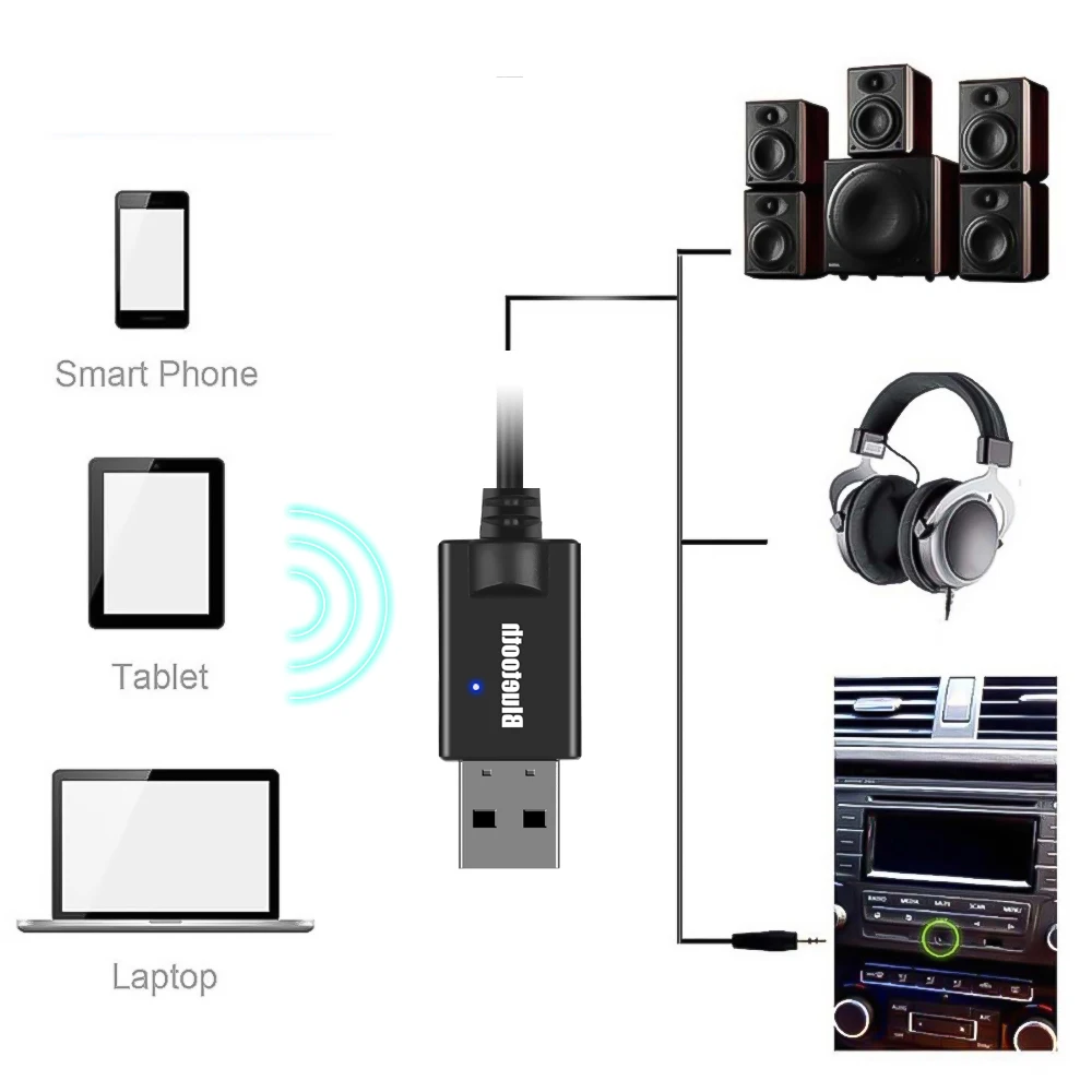 Bluetooth 5.0 Audio Receiver Car Kit 3.5MM 3.5 Jack AUX USB Dongle Wireless Adapter For Car Speaker Amplifier bluetooth adapter bluetooth audio receiver bluetooth transceiver adapter audio adapter bluetooth aux adaptor
