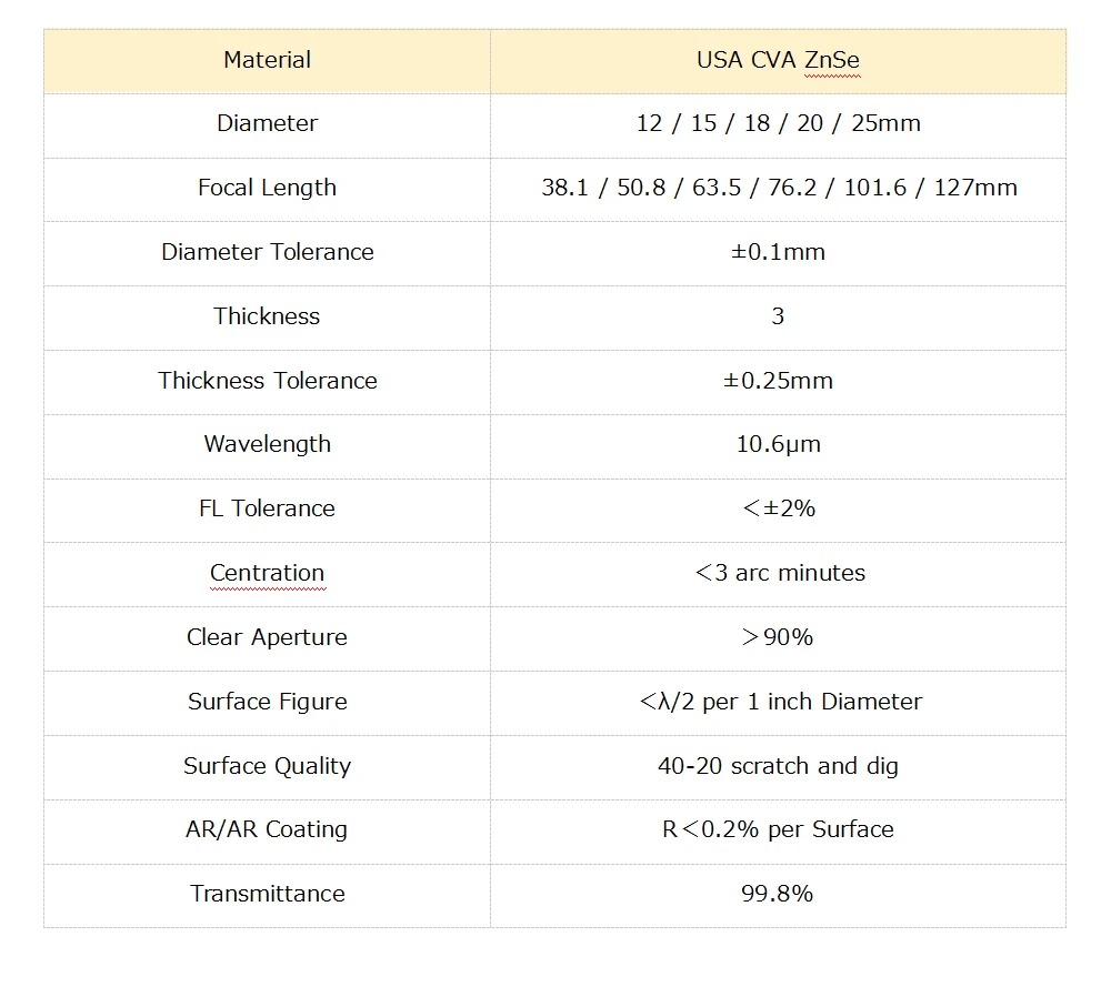 Lente focal a laser CVD ZnSe