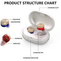 Multi-Color Hearing Aids, Rechargeable Portable Hearing Aids For the Elderly, Invisible Hearing Amplifiers, Premium Hearing Aids 2
