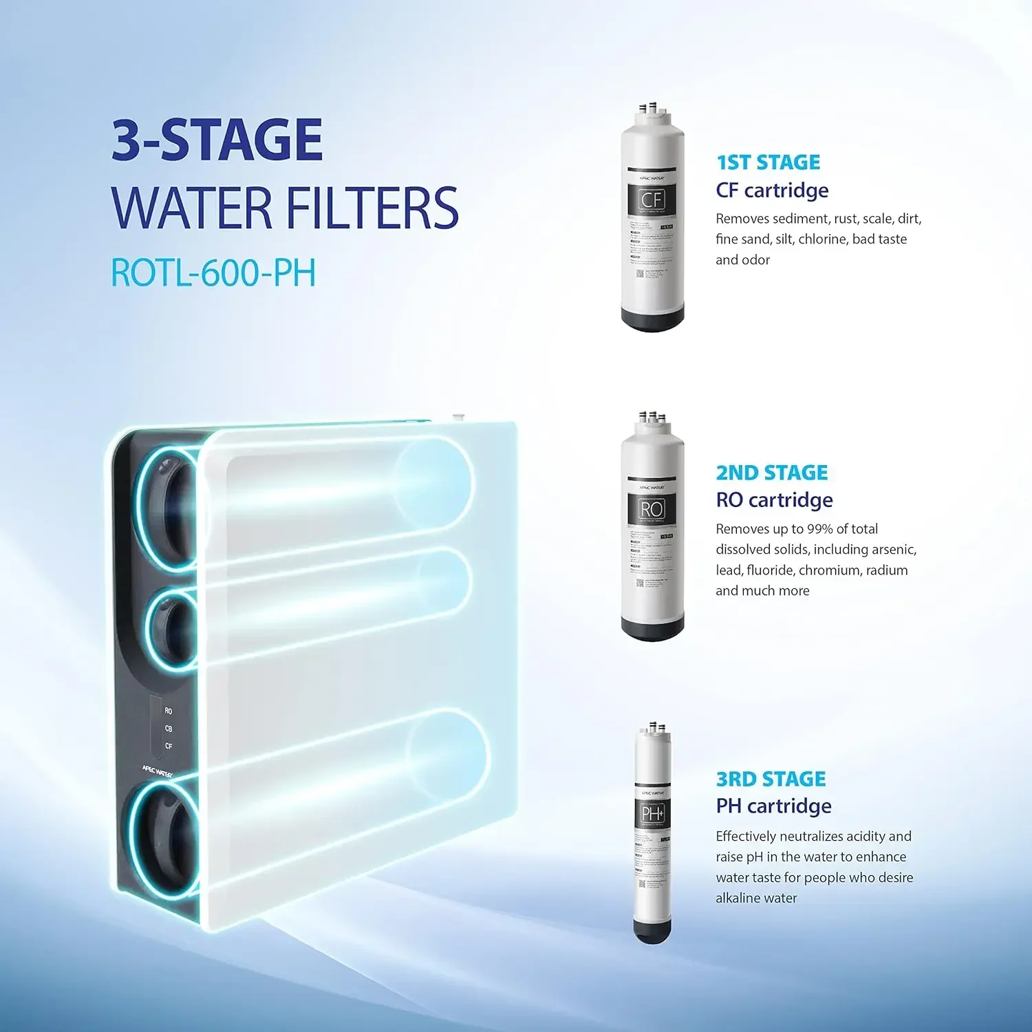 ROTL-600-PH Tankless Reverse Osmosis System 3-Stage Water Filter System W/ PH+, Pure Alkaline Water Filter, Replacement Reminder