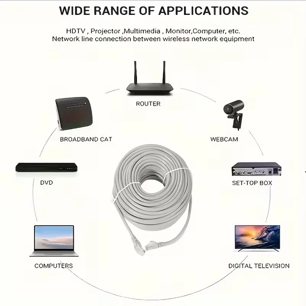 Premium Ethernet Patch Cord with RJ45 Connectors - Multiple Length Options Available