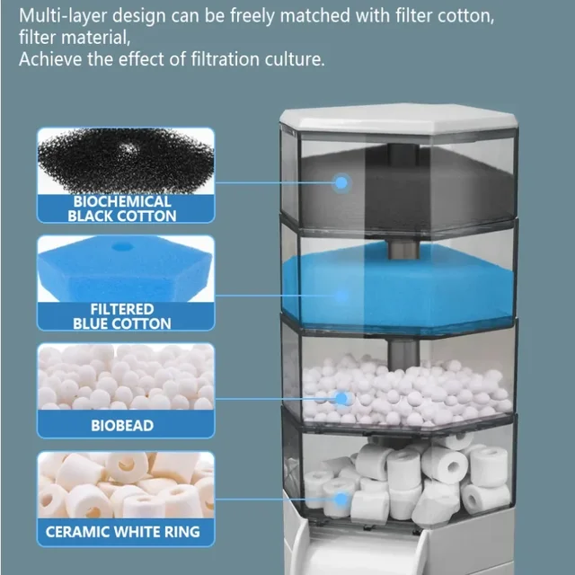 Silent Turtle Tank Filter Fecal ปั๊มดูด ปั๊มดูดต่ํา ปั๊มหมุนเวียนน้ําตก อุปกรณ์กรองระดับน้ําต่ํา 4