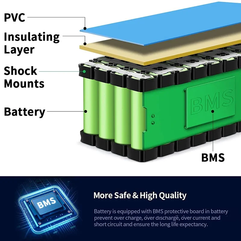 72V 50Ah 45Ah 40Ah 30Ah 25Ah 20Ah 21700 Lithium battery pack With 50A BMS 0-3500W For E-tools motorcycle scooter battery+Charger