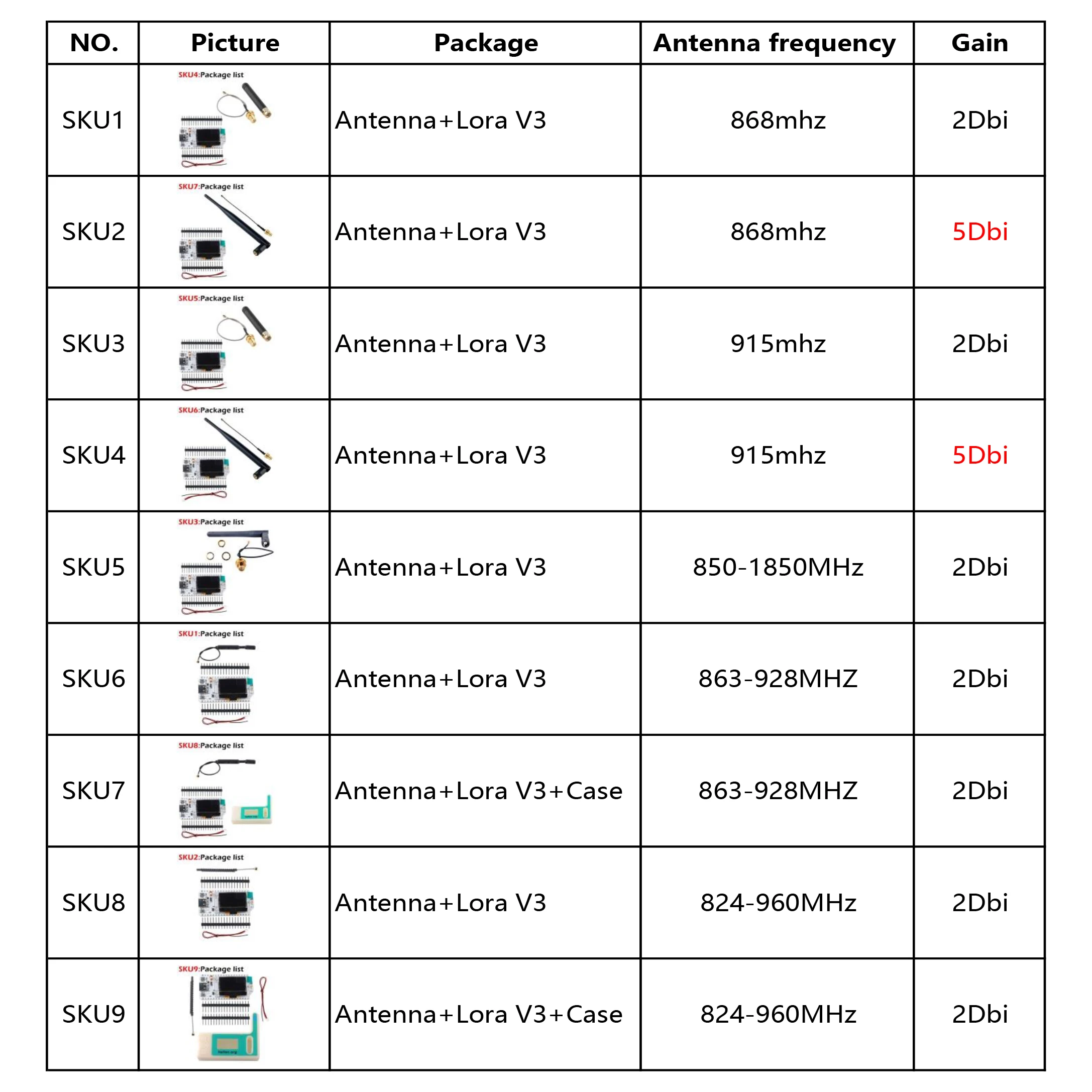 CARTE OLED WIFI LoRa 32 V3 ESP32 type-C SX1262 étui LoRa antenne LoRa 915 EUR 33,05