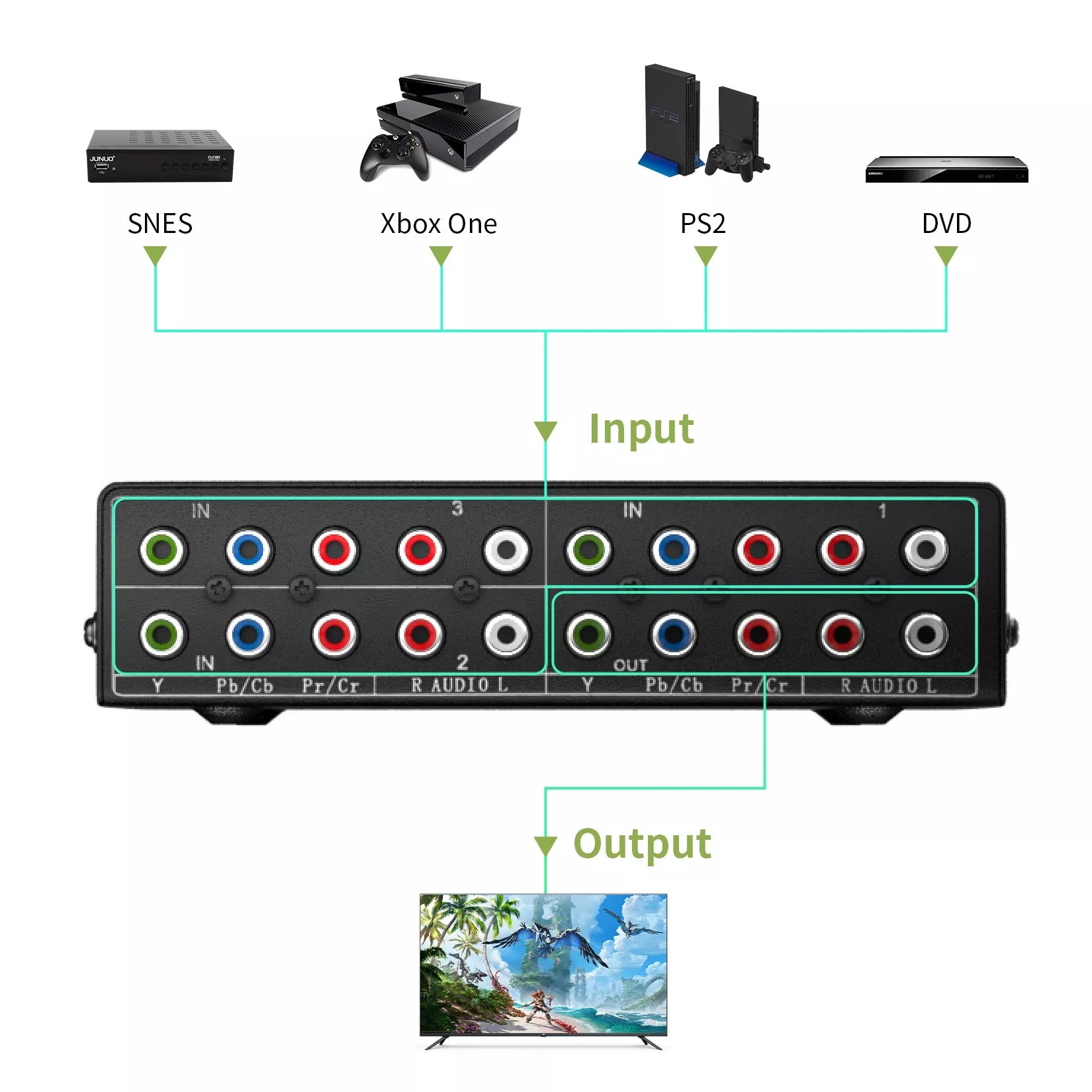 3x1 RGB component Switch selector Video Audio Switch 5 RCA 3 Way Ypbpr RGB Component AV Box for Wii PS2/3 Xbox DVD Player rca audio switch