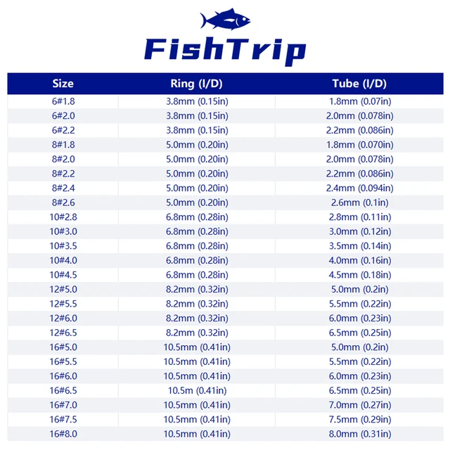 Upgrade your fishing gear with the FishTrip Rod Tip Repair Kit