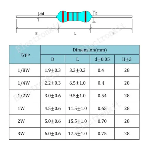 1/8W 1/4W 1/2W 1W 2W 3W 5W Carbon Film Resistors Assorted Kit 5% Electronic Components DIY Color ring resistor package - Image 2