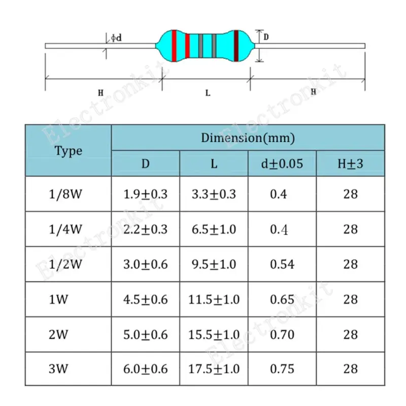 1/8W 1/4W 1/2W 1W 2W 3W 5W Carbon Film Resistors Assorted Kit 5% Electronic Components DIY Color ring resistor package - Image 2